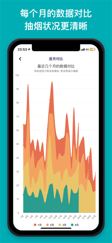 今日抽烟