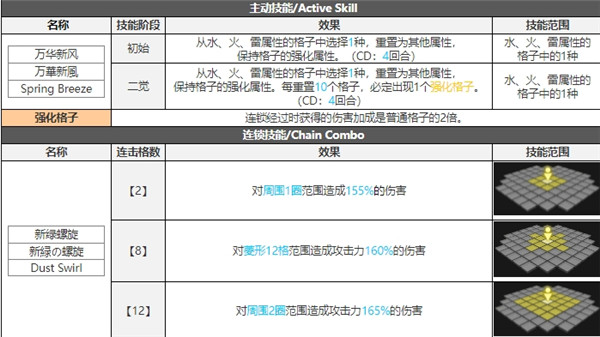 白夜极光加百列技能属性突破能力信息