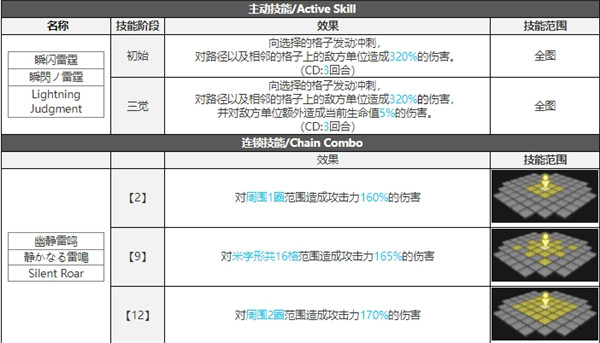 白夜极光米迦勒技能属性突破能力信息