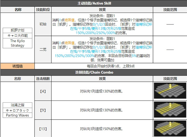 白夜极光菲雅技能属性突破能力信息