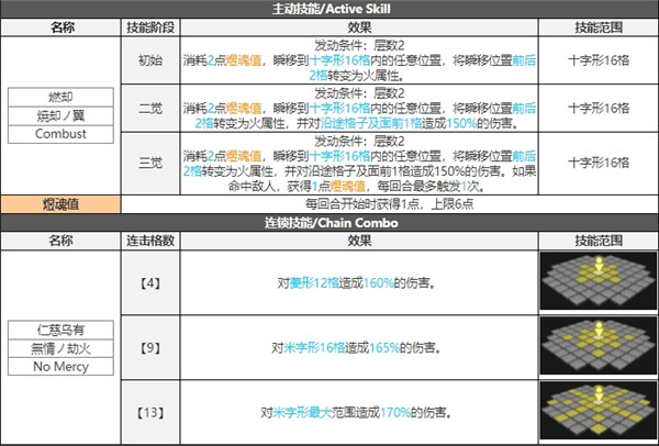 白夜极光卡莲煜魂技能属性突破能力信息