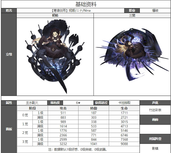 白夜极光妮娜技能属性突破能力信息