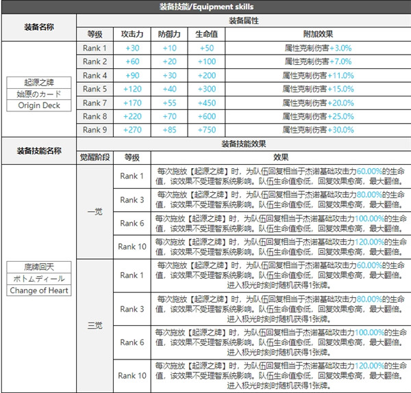 白夜极光杰诺技能属性突破能力信息