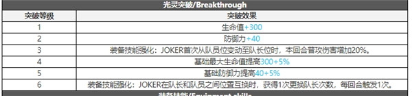 白夜极光JOKER技能属性突破能力信息