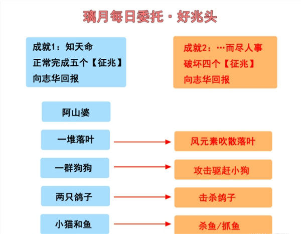 璃月每日委托 好兆头 隐藏成就知天命 而尽人事