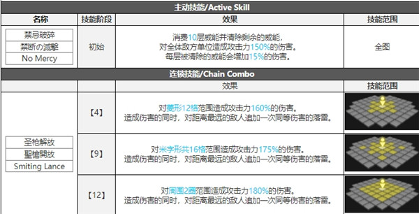 白夜极光镇魂座技能属性突破能力信息