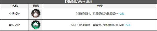 白夜极光镇魂座技能属性突破能力信息