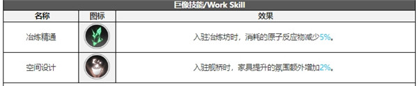 白夜极光贾尔斯技能属性突破能力信息