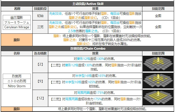 白夜极光青瞳技能属性突破能力信息