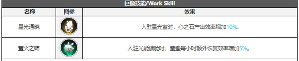 白夜极光青瞳技能属性突破能力信息