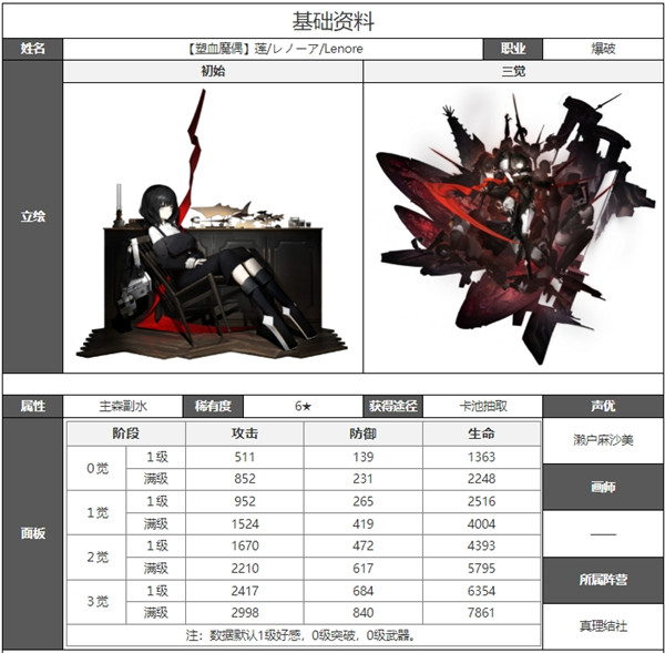 白夜极光莲技能属性突破能力信息