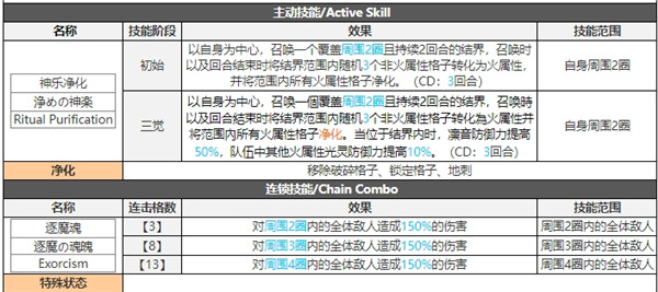 白夜极光凛音技能属性突破能力信息