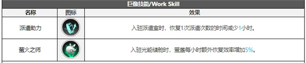 白夜极光莱因哈特技能属性突破能力信息