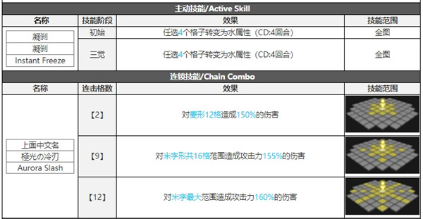 白夜极光伯利恒技能属性突破能力信息