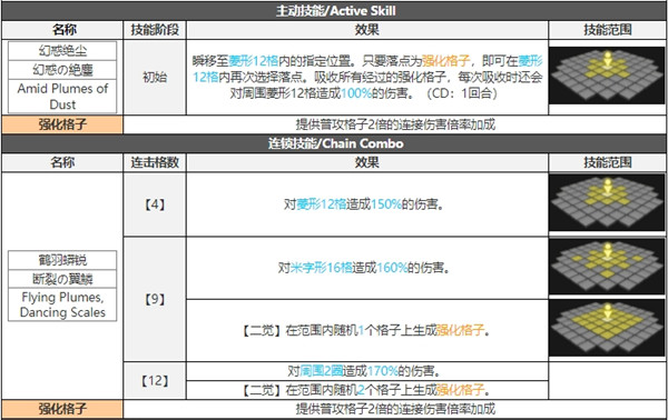 白夜极光耶利亚技能属性突破能力信息