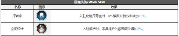 白夜极光耶利亚技能属性突破能力信息