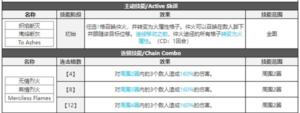 白夜极光仲胥技能属性突破能力信息