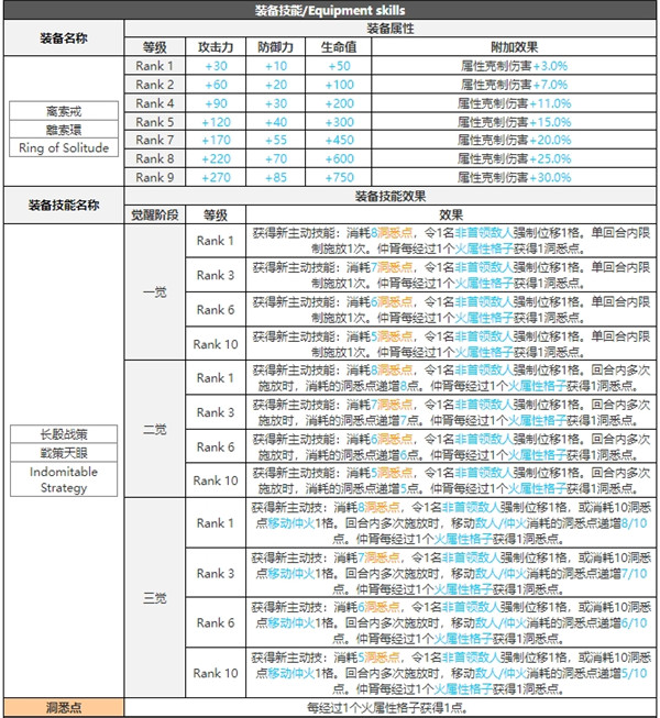 白夜极光仲胥技能属性突破能力信息