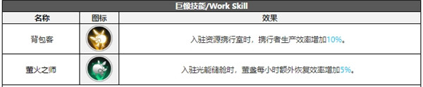 白夜极光仲胥技能属性突破能力信息