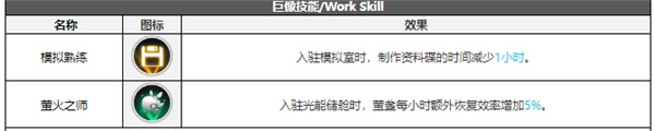 白夜极光零恩技能属性突破能力信息