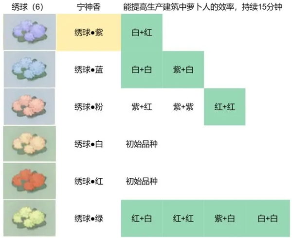 桃源深处有人家花的配方