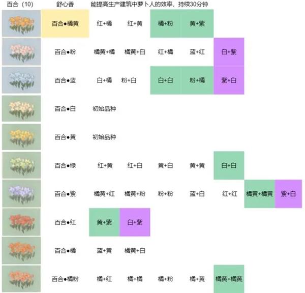 桃源深处有人家花的配方