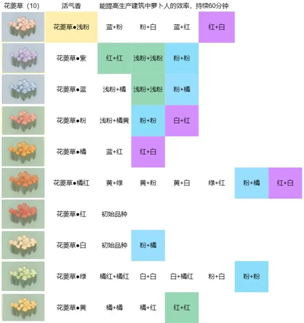 桃源深处有人家花的配方