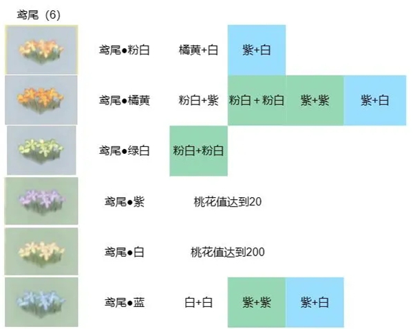 桃源深处有人家花的配方