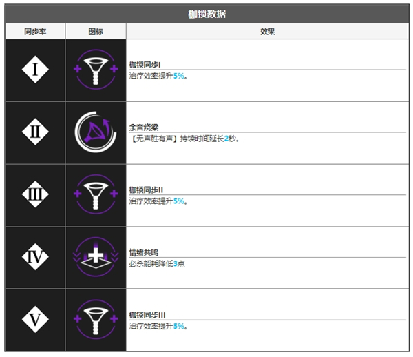 无期迷途嘟嘟角色面板数据