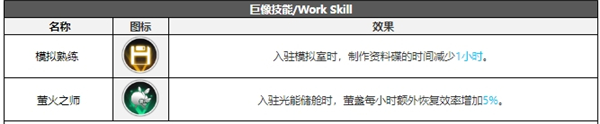 白夜极光阿克希亚技能属性突破能力信息