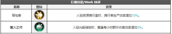 白夜极光蒂娜技能属性突破能力信息