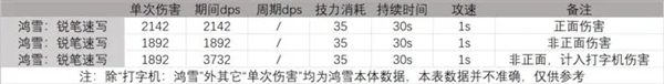 明日方舟鸿雪测评