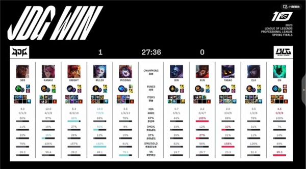 英雄联盟2023 LPL春季赛决赛第一局赛报