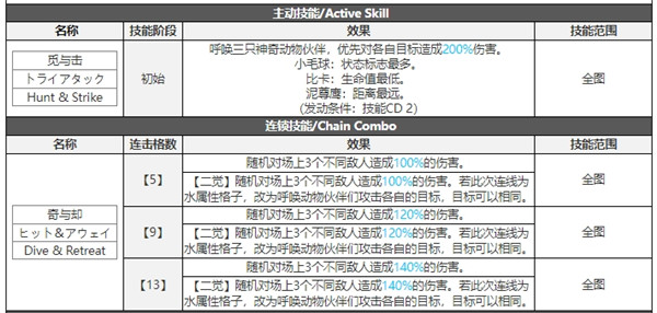 白夜极光维克技能属性突破能力信息