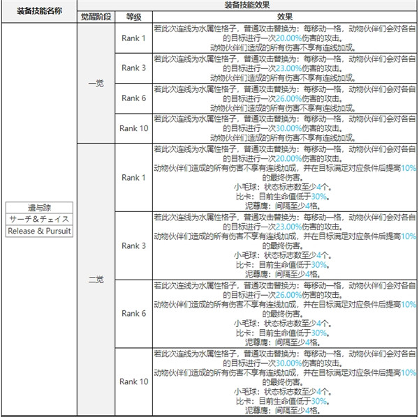 白夜极光维克技能属性突破能力信息