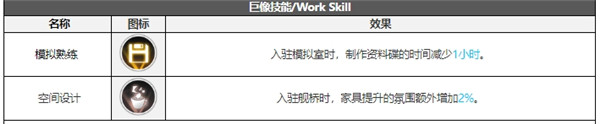 白夜极光维克技能属性突破能力信息