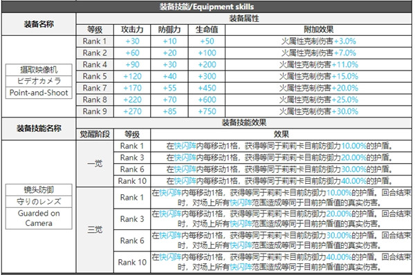 白夜极光莉莉卡技能属性突破能力信息