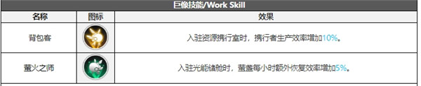 白夜极光莉莉卡技能属性突破能力信息