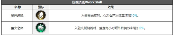 白夜极光珀拉珂技能属性突破能力信息