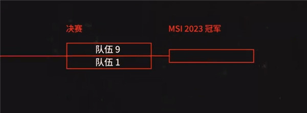 英雄联盟2023MSI赛制