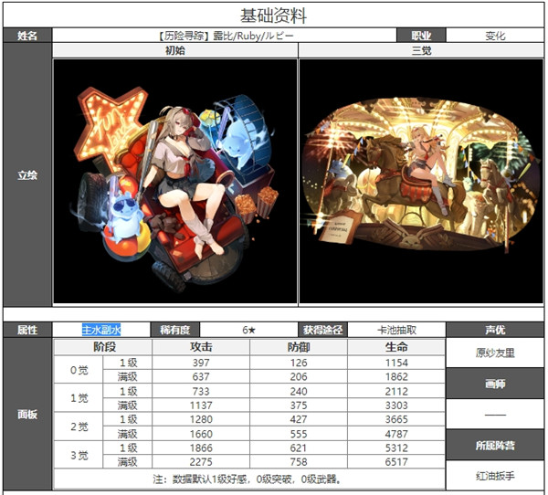 白夜极光露比技能属性突破能力信息