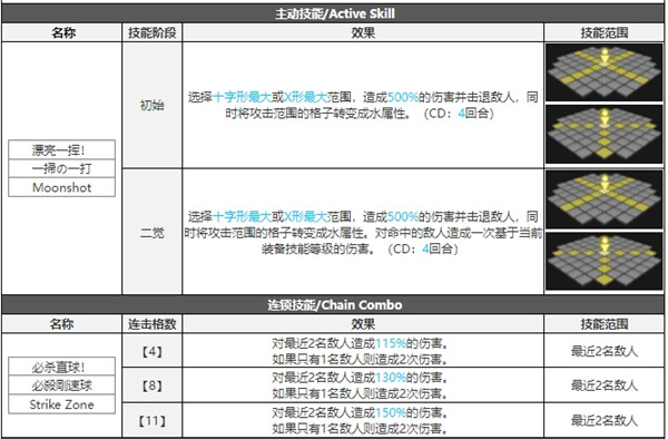 白夜极光露比技能属性突破能力信息