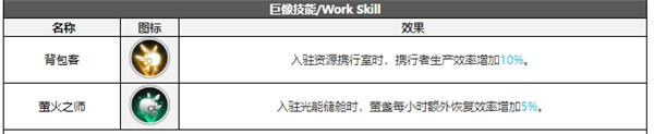 白夜极光露比技能属性突破能力信息