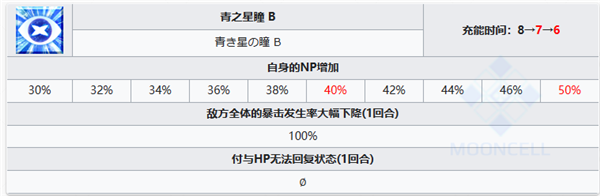 FGO从者提亚马特技能