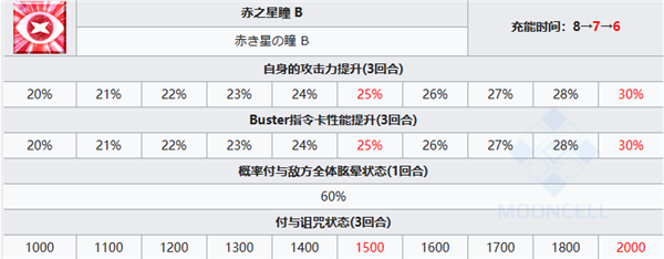 FGO从者提亚马特技能