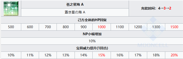 FGO从者提亚马特技能