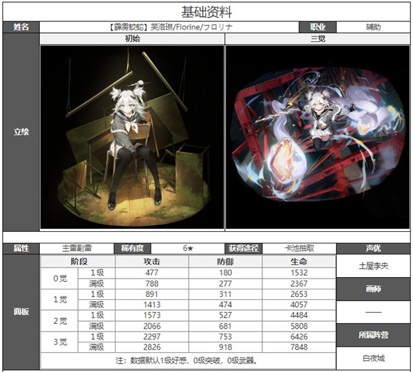 白夜极光芙洛琳技能属性突破能力信息