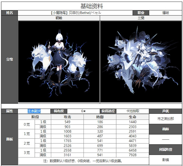 白夜极光贝菲尔技能属性突破能力信息