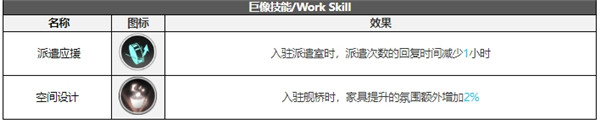 白夜极光贝菲尔技能属性突破能力信息