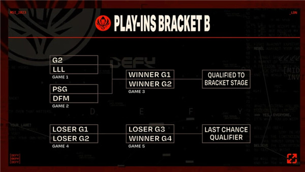 2023MSI入围赛抽签结果出炉